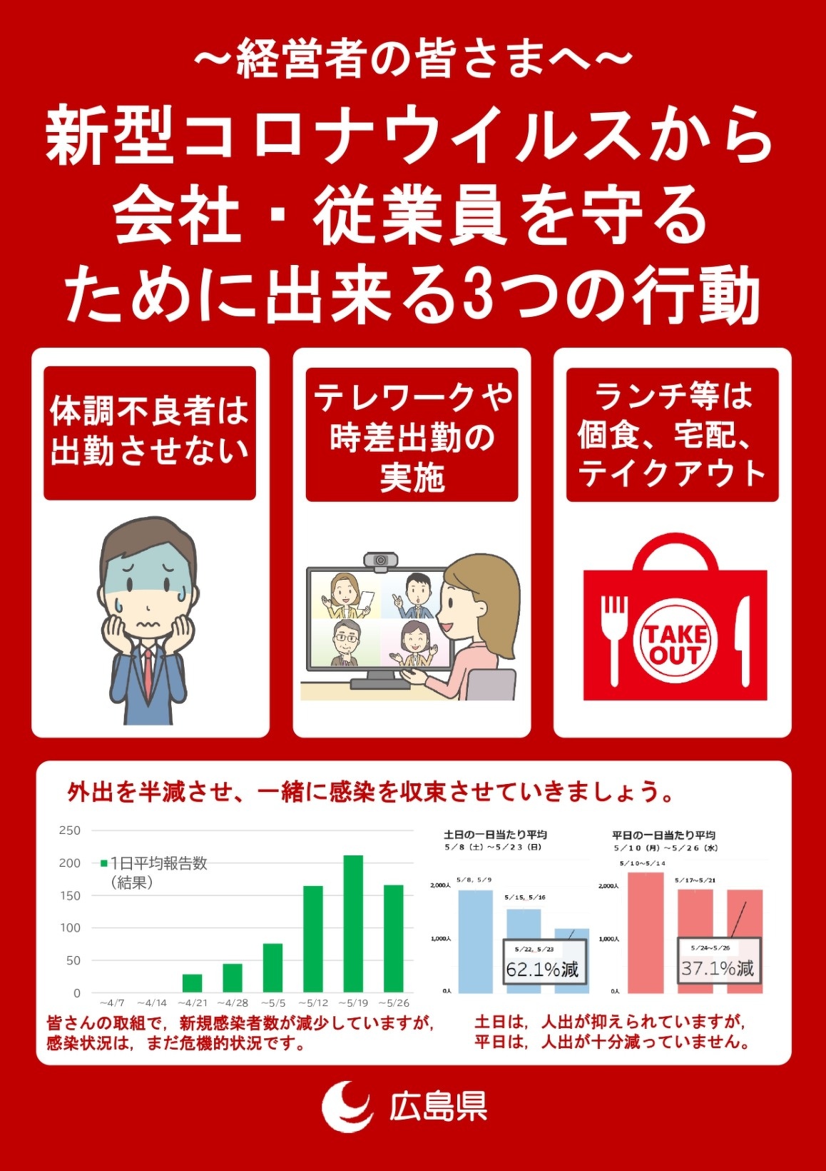 緊急事態宣言が延長されました 新型コロナウィルス 府中商工会議所 緊急事態宣言が延長されました 新型コロナウィルス 府中商工会議所